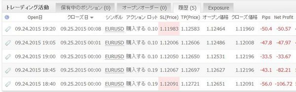 WhiteBearV3実績20151119データ2.jpg