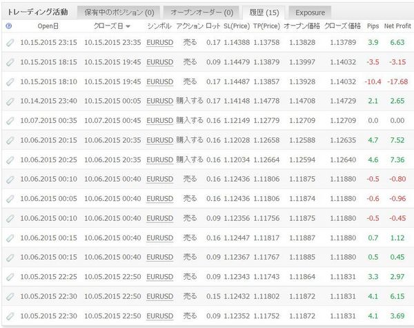 WhiteBearV3実績20151119データ3.jpg