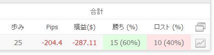 WhiteBearV3実績20151119データ4.jpg