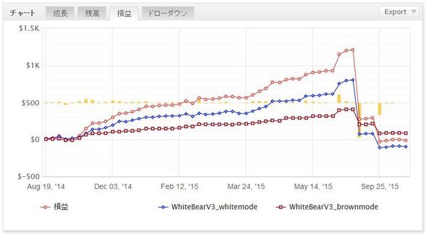 WhiteBearV3実績20151119データ5.jpg