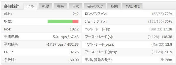 WhiteBearV3実績20151119データ6.jpg
