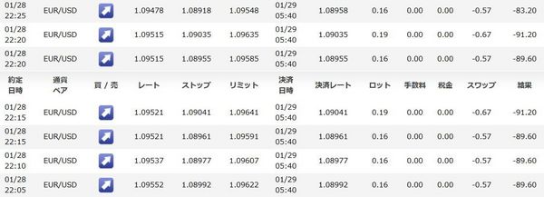 WhiteBearV3成績1月28日のドローダウン.jpg