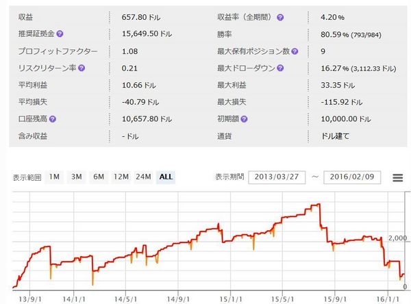 WhiteBearV3成績20160209.jpg