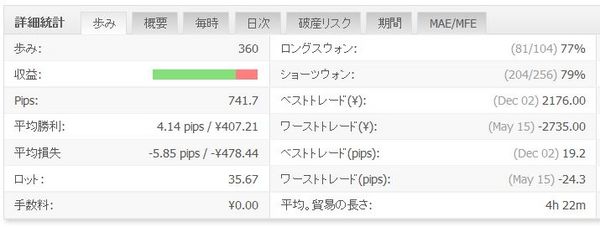 WhiteBearV3_2014年実績7.jpg