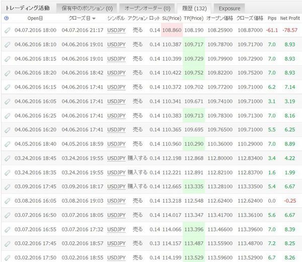 WhiteBearZUSDJPYの成績20160411.jpg