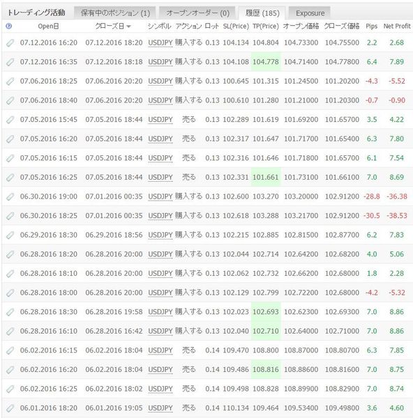 WhiteBearZUSDJPYの成績20160715-1.jpg