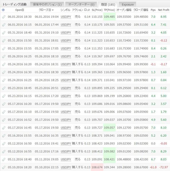 WhiteBearZUSDJPYの成績20160715-2.jpg