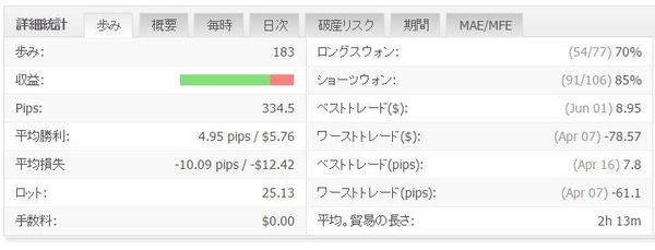 WhiteBearZUSDJPYの成績20160715データ.jpg