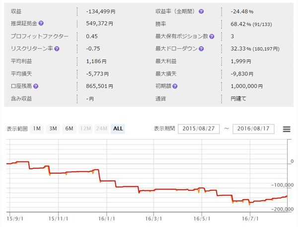 WhiteBearZeurgbpの成績.jpg