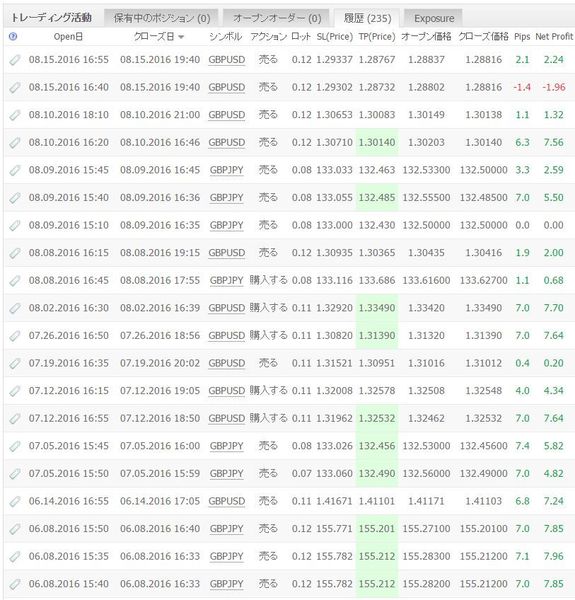 WhiteBearZgbpの成績20160816-1.jpg