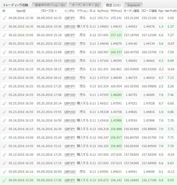 WhiteBearZgbpの成績20160816-2.jpg