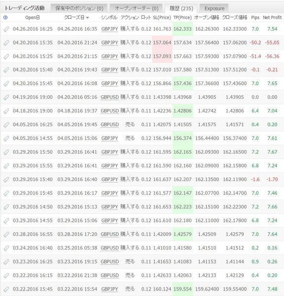 WhiteBearZgbpの成績20160816-3.jpg