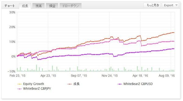 WhiteBearZgbpの成績20160816.jpg