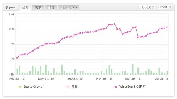 WhiteBearZgbpjpyの成績20160816-1.jpg