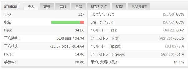 WhiteBearZgbpjpyの成績20160816-2.jpg