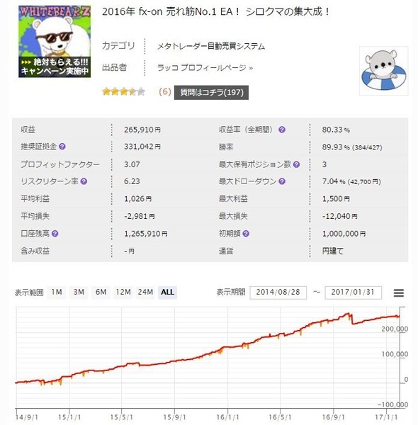 WhiteBearZusdjpy2016成績1.jpg