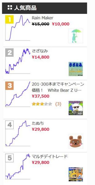 WhiteBearZusdjpyランキング.jpg