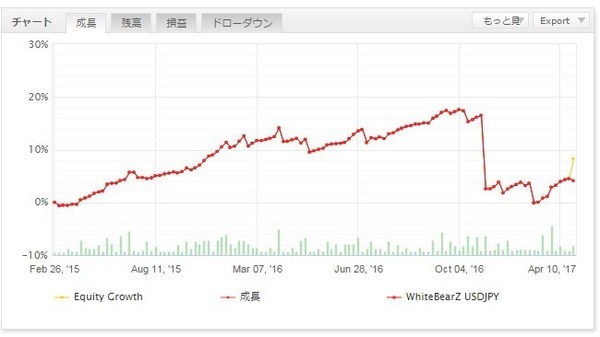 WhiteBearZusdjpy成績20170426-2.jpg
