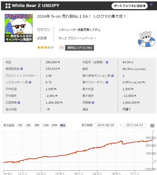 WhiteBearZusdjpy成績20170427.jpg