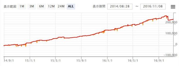 WhiteBearZusdjpyFX-ONのフォワード11月.jpg
