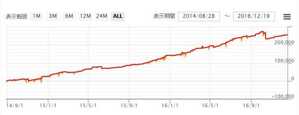 WhiteBearZusdjpyFX-ONのフォワード12月.jpg