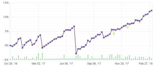 WhitebearZusdjpy20180308-ttcm口座の成績.jpg