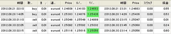 forex_racco20120830.jpg