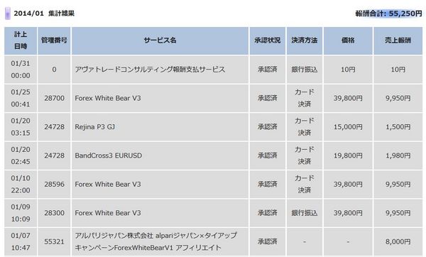 fx-on報酬画像.jpg
